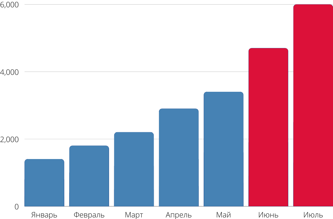 Банкротство физлиц Банкротство физлиц